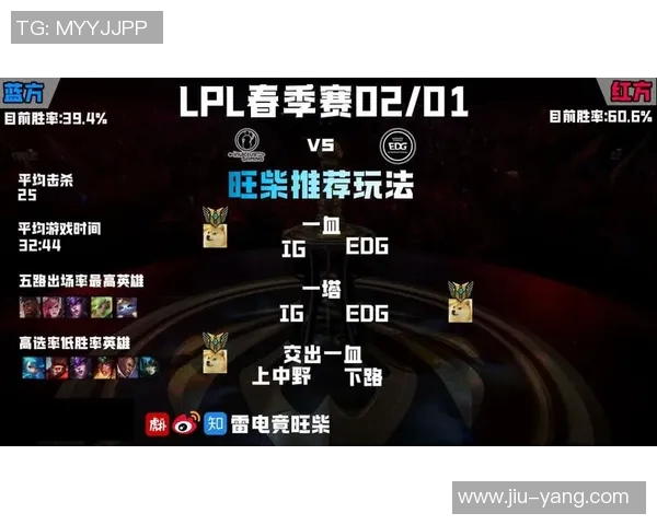 赛后分析EDG与IG的实力对比及未来发展方向探讨